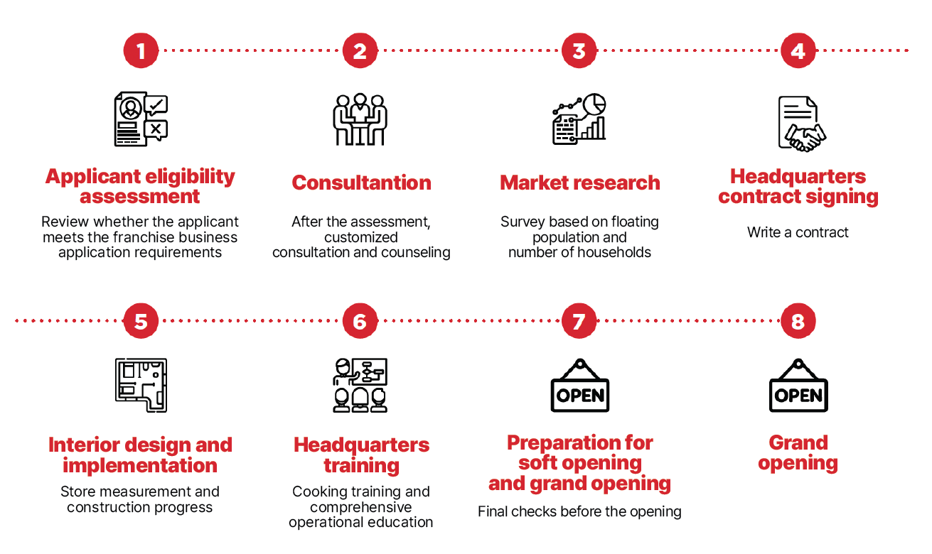 Katsuya's Opening Process